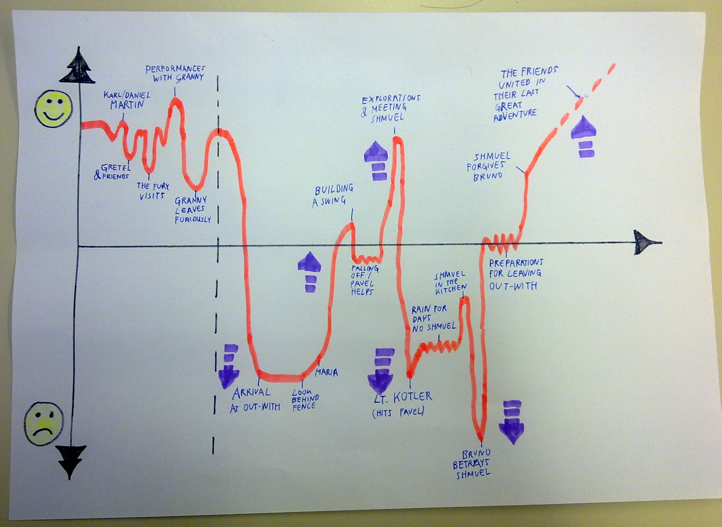 Fever Chart Literature